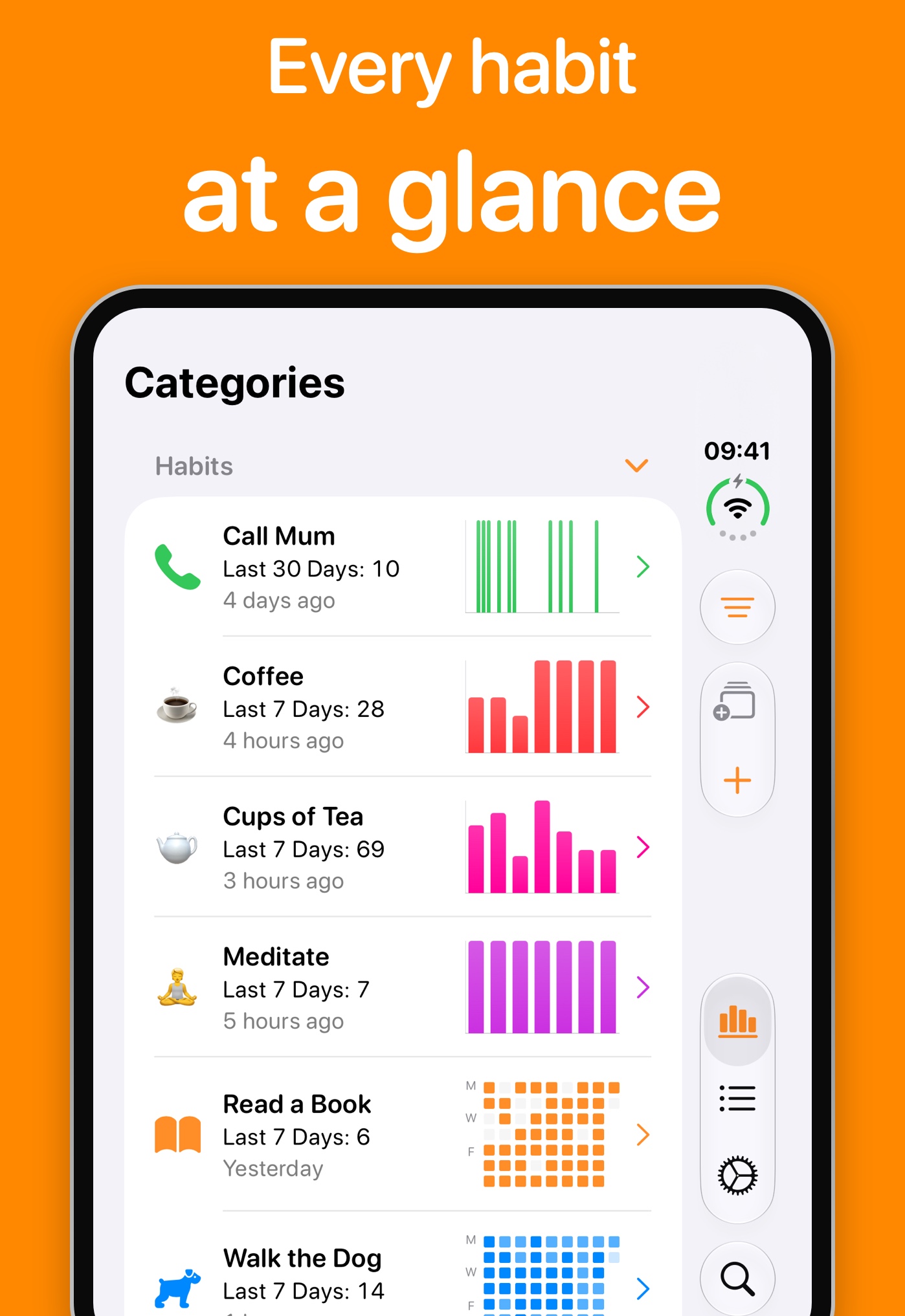 Chronicling on iPhone Duo showing the Categories list for a Habits group, with a bar chart or activity grid beside each category such as Call Mum, Coffee, Cups of Tea, Meditate, Read a Book and Walk the Dog