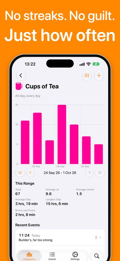 Chronicling App Store screenshot titled 'No streaks. No guilt. Just how often' showing the Cups of Tea category with a weekly bar chart, range statistics including average and longest gap, and recent events