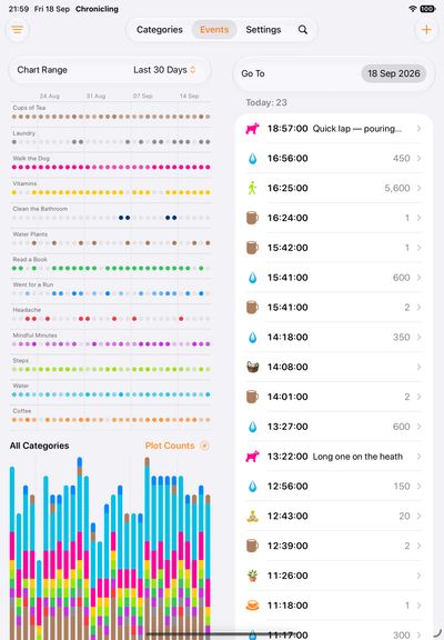 Chronicling iPad screenshot showing the Events view with a 30 day timeline and stacked bar chart beside a list of today's events