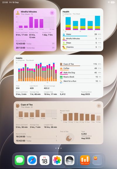 Chronicling iPad screenshot showing home screen widgets for the Mindful Minutes and Cups of Tea categories alongside Health and Habits group widgets